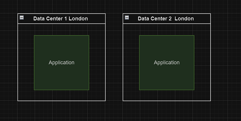 Multiple zones in google cloud 