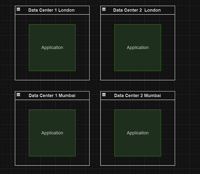 Regions and Zones in GCP